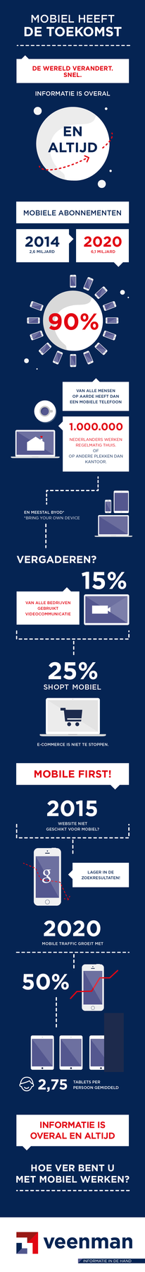 Infographic Mobility Veenman