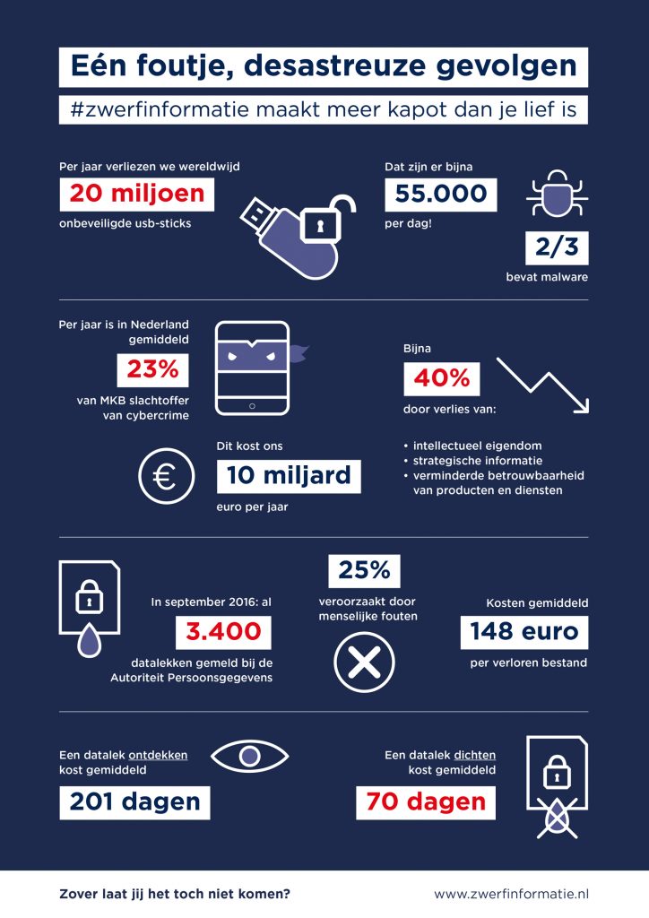 Veenman Infographic Zwerfinformatie