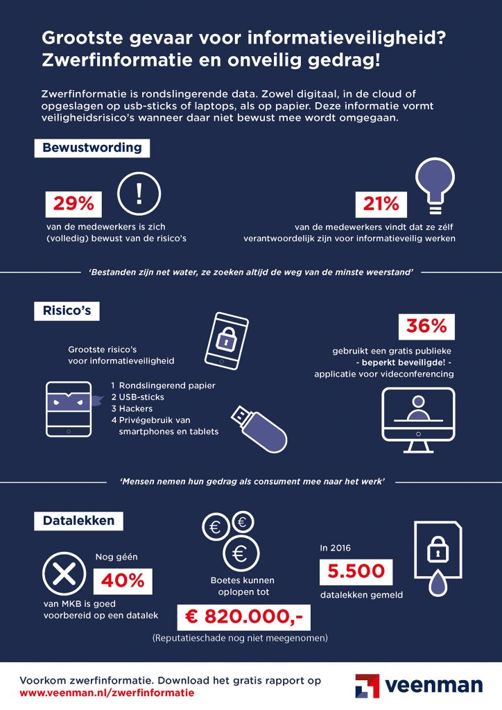 Veenman Infographic Zwerfinformatie